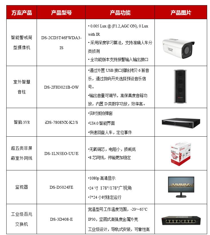 电源与摄像头属于什么资产类别