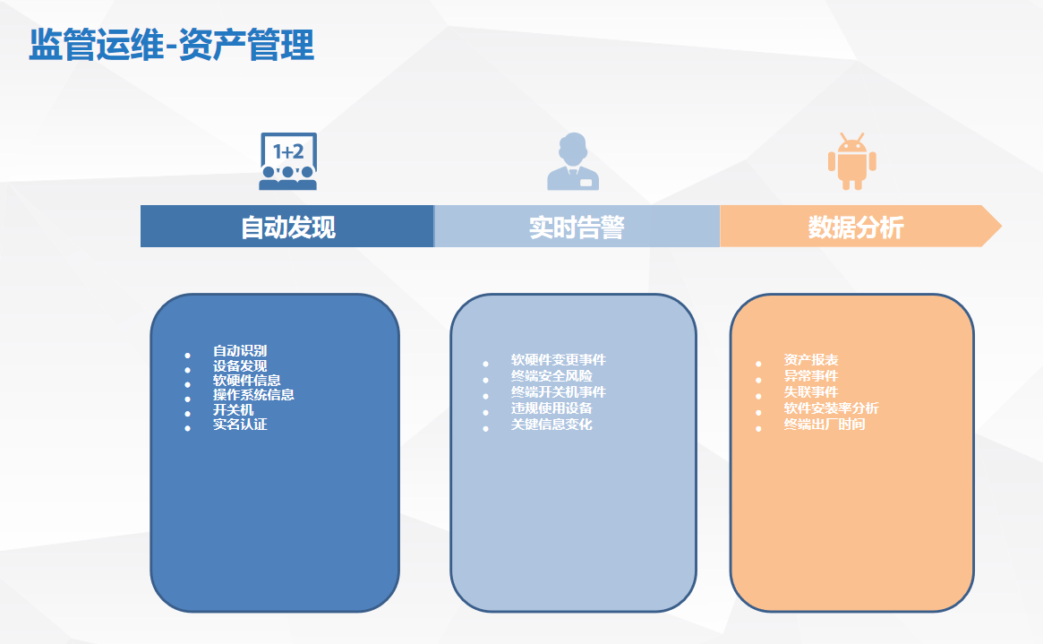 管理类与摄像头属于什么资产类别