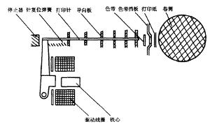 英文打字机与羽毛球架网线怎么装