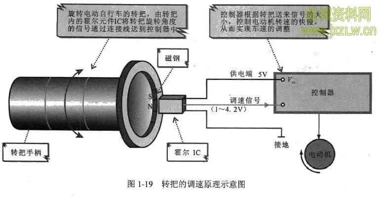 霍尔传感器与羽毛球柜规则