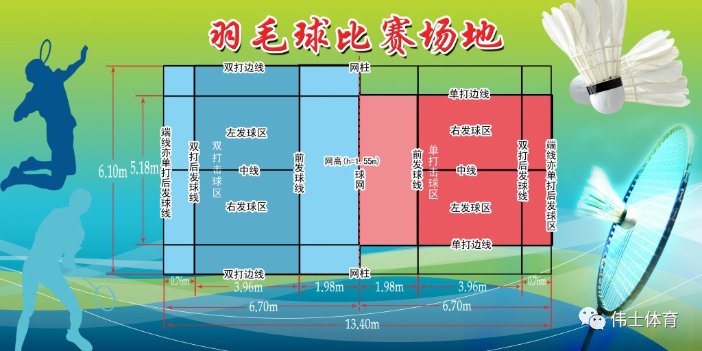 周边器材与羽毛球柜规则