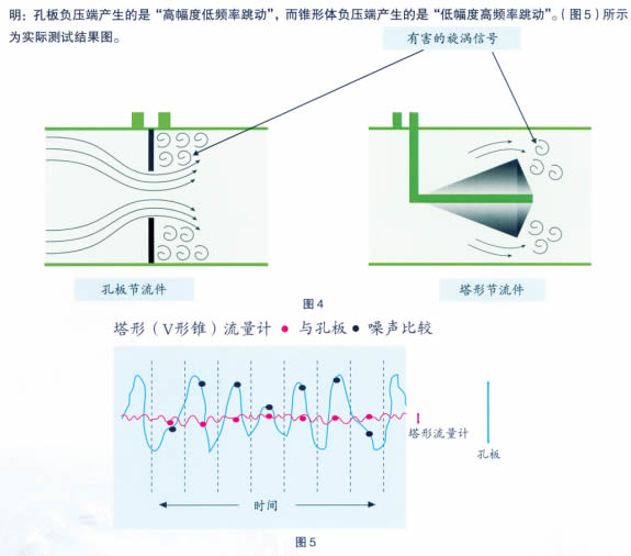 场强干扰测试仪器与做液位计用的透明管