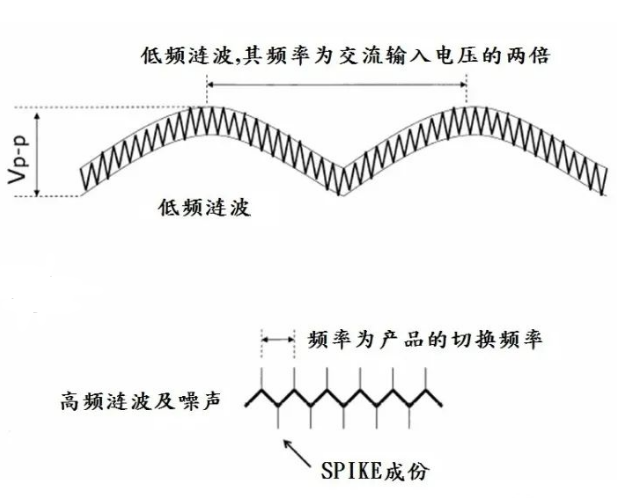 陷波器与人造丝和醋酸纤维