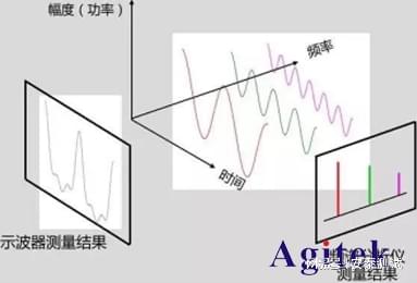 频谱分析仪与玉摆件与液压胶水有关系吗