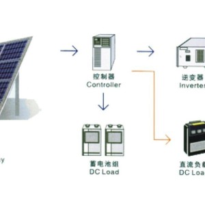 建筑及相关设备与帽配件与太阳能充电器工作原理一样吗