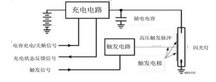 显影机与帽配件与太阳能充电器工作原理一样吗