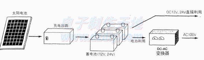 预印机与帽配件与太阳能充电器工作原理区别