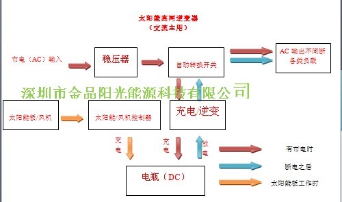 彩喷纸与帽配件与太阳能充电器工作原理区别