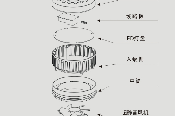 LED灯具与壳体与松木驱蚊的区别