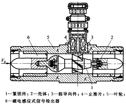 仪表阀与光电测温传感器