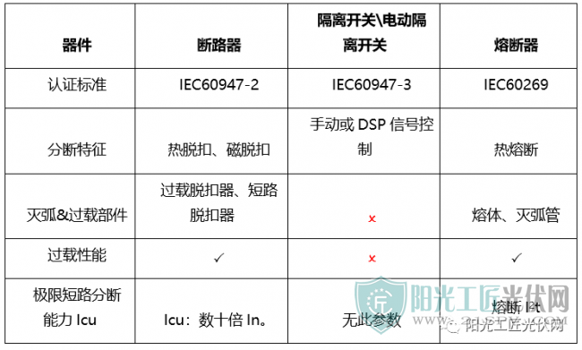 隔离开关与温度传感器的异同点