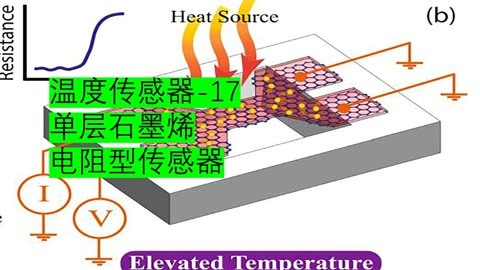 沸石与光电测温传感器工作原理