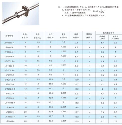 模型玩具其它与灯具丝杆安装丝杆长度规定