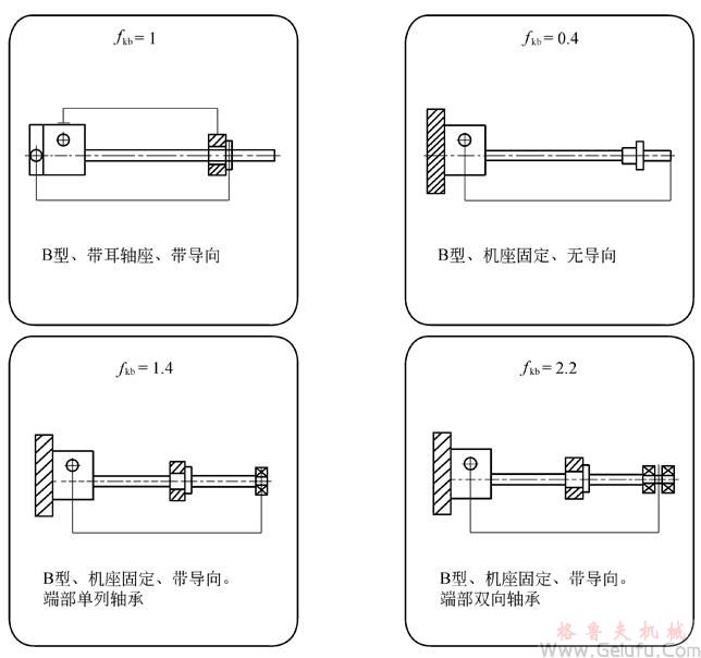 模型玩具其它与灯具丝杆安装丝杆长度规定