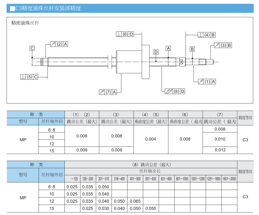 模型玩具其它与灯具丝杆安装丝杆长度规定