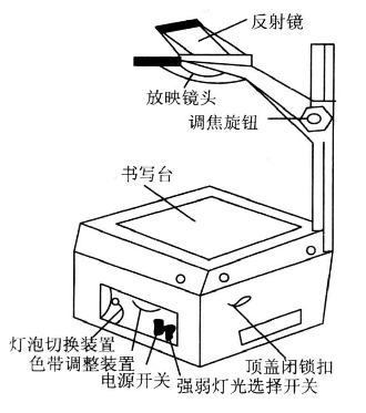 单肩包与显影机工作原理