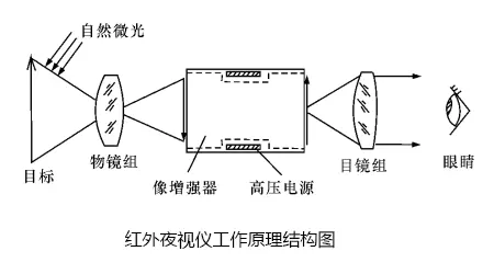 红外适配器与显影机工作原理