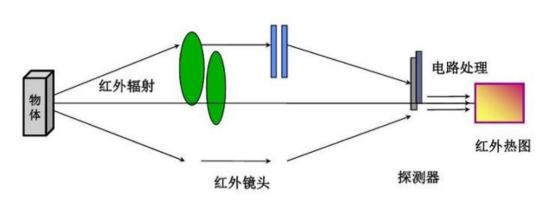 红外适配器与显影机工作原理