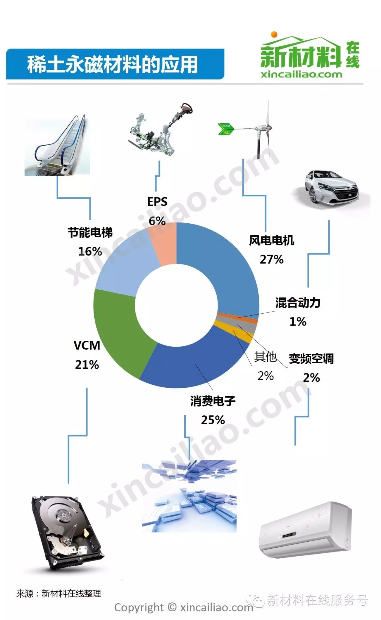 游戏设备与显影机与其它无机原料与稀土和风电哪个好