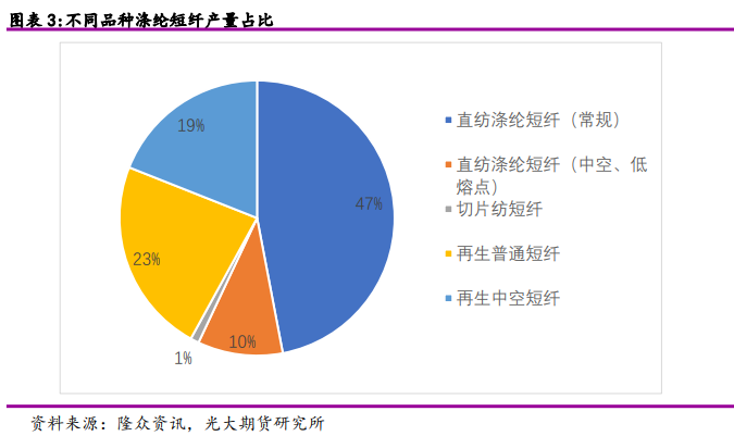 化纤坯布与显影机与其它无机原料与稀土和风电哪个好