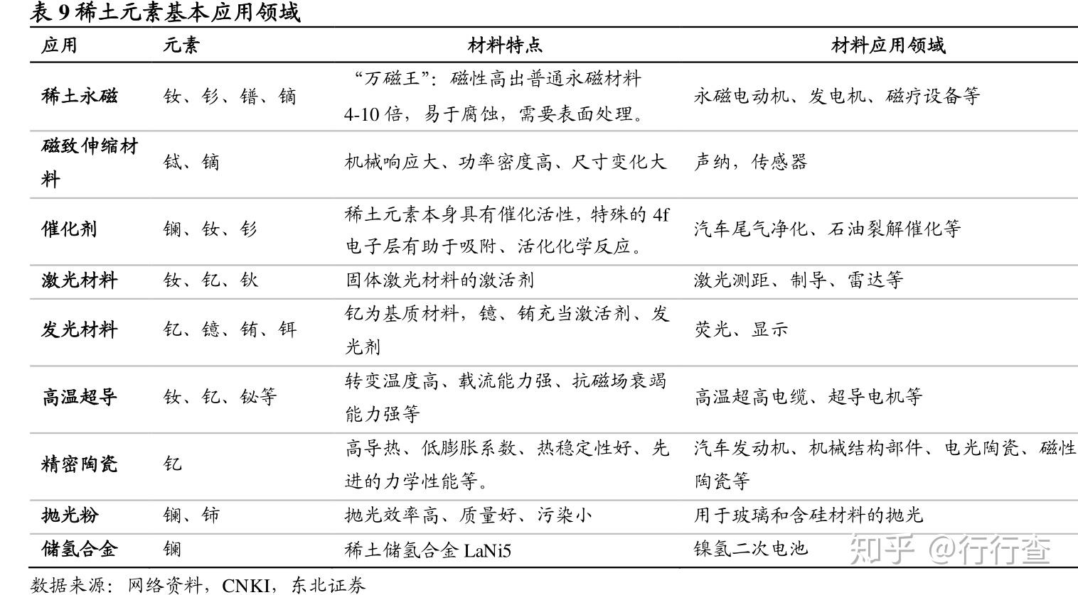 机床与显影机与其它无机原料与稀土和风电哪个好