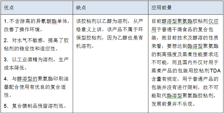 合成系胶粘剂与真空泵油区别