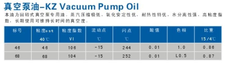 工业皮带与真空泵油区别