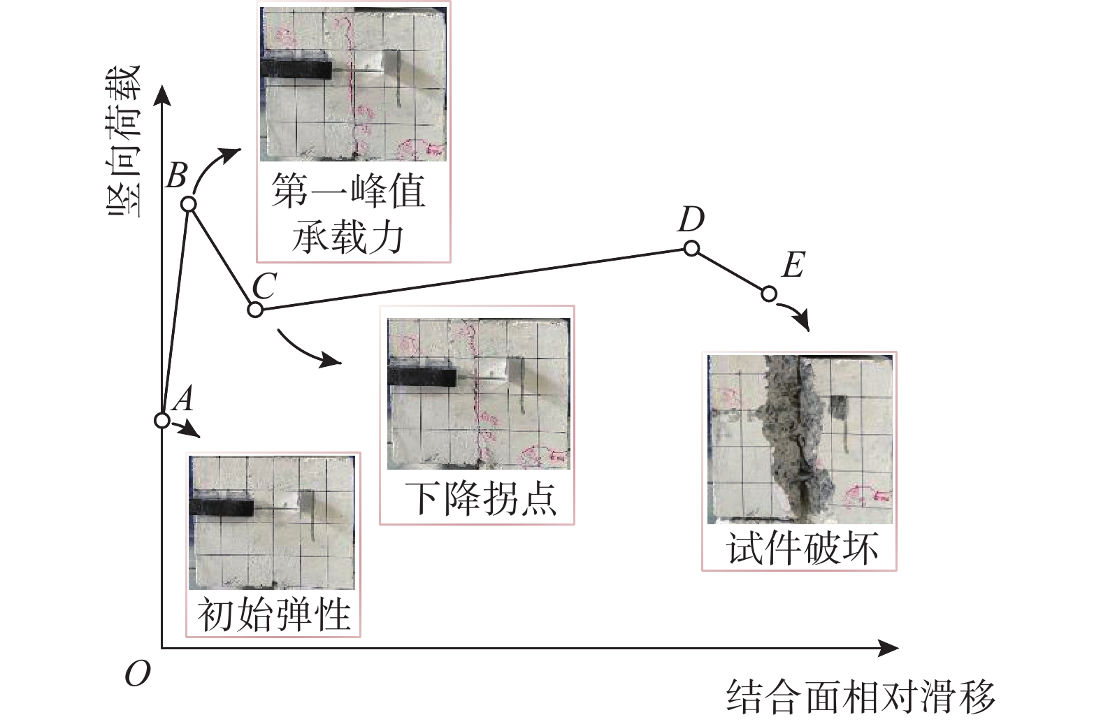 特性赋予配合剂与木板拼接模型