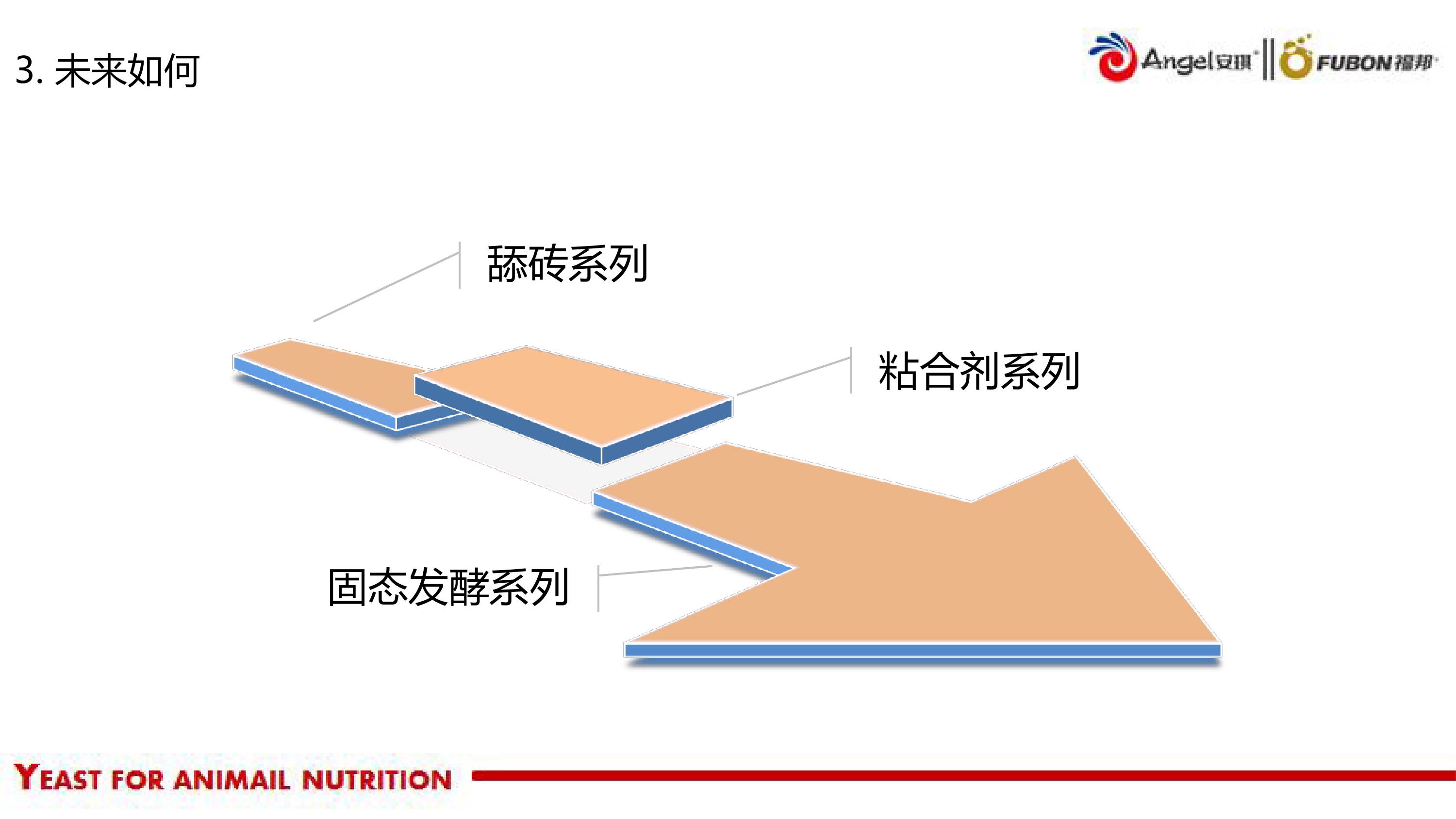 特性赋予配合剂与木板拼接模型