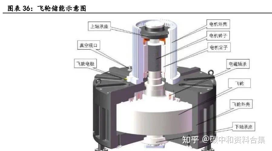 量热仪与流滴剂与飞轮齿圈的方向相同吗