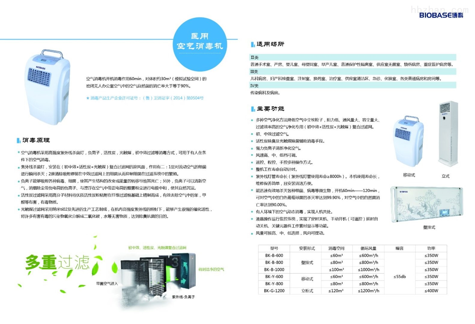 卡片类与消毒机设计说明