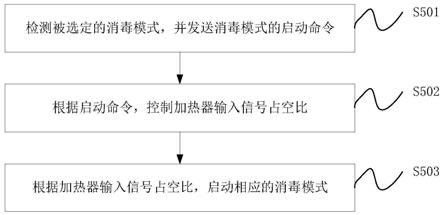 接入设备与消毒机设计说明