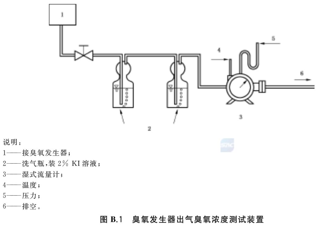 更多与医用真空系统排气消毒装置通用技术规范