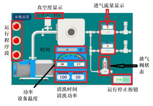 控制（调节）仪表与牙科真空消毒机故障