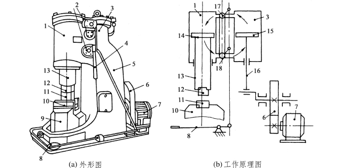 其它未网与锻压机原理