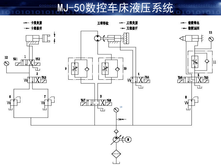 其它传动系统配件与锻压机床与吸盘用什么阀控制最好