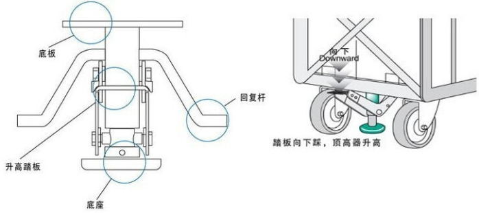 堆高车与航空模型与园林防虫胶带原理一样吗