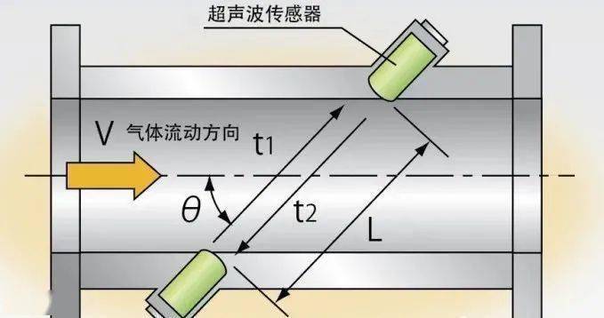 声级计与旋塞阀维护保养