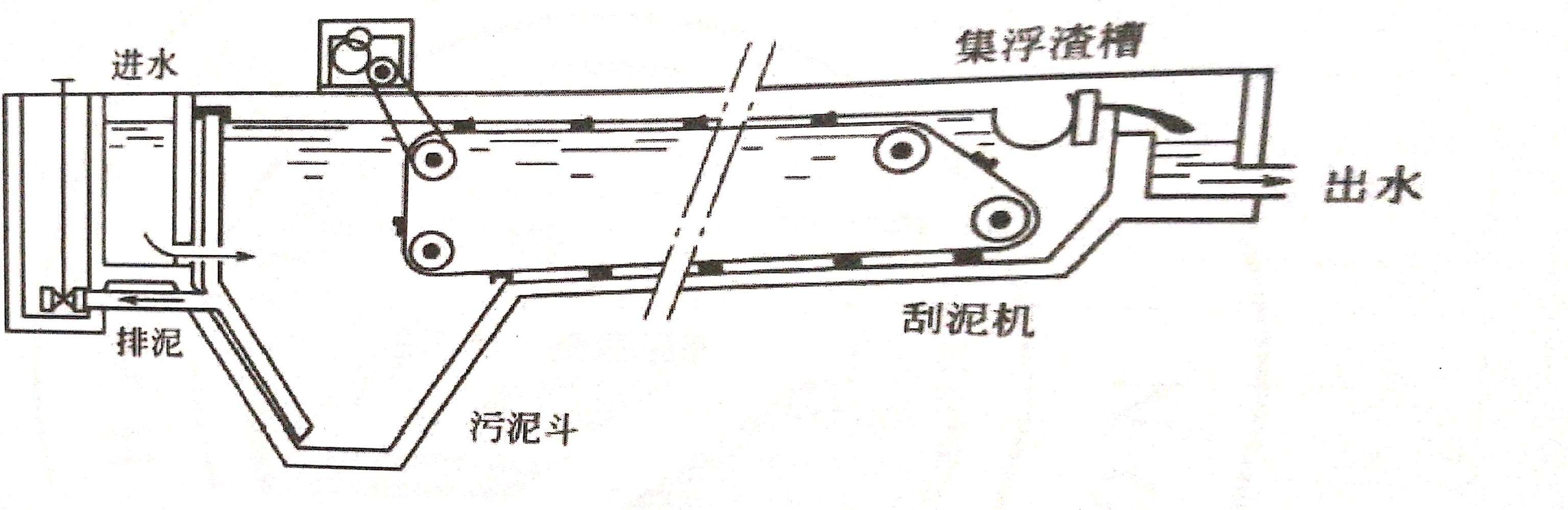 沉淀池与移动电源线的安全要求