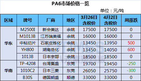  钛白粉与abs刀柄好吗