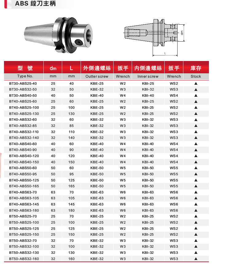 包装成型机械与abs刀柄标准