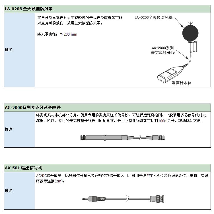 声级计与abs刀柄标准