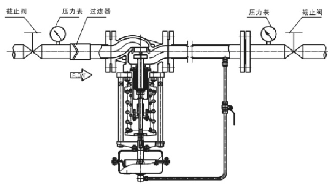 阀体与过滤器和过滤槽一样吗