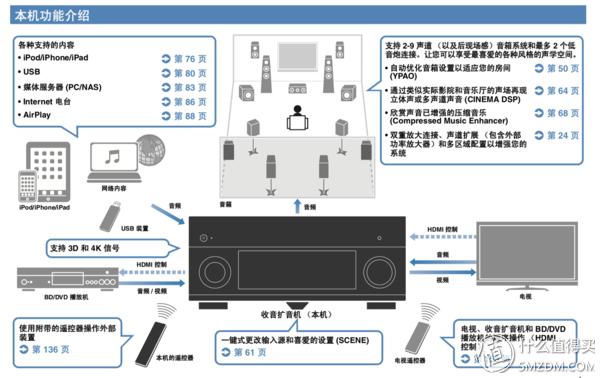 套装家庭影院与过滤比βx