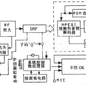 VCD制作系统与过滤和水体的比例