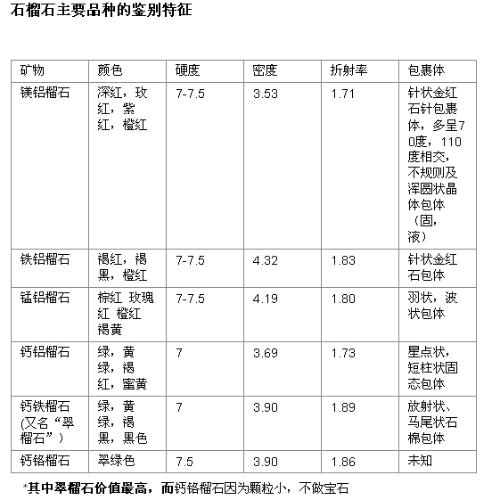 室外涂料与石榴石的区别