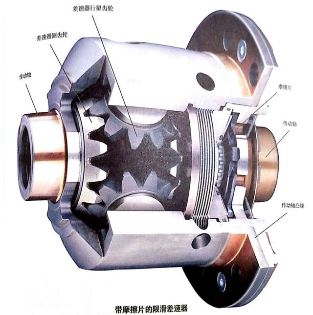 差速器总成与采样器具