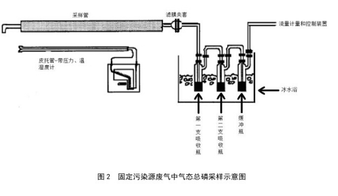 冷却系统与采样器具