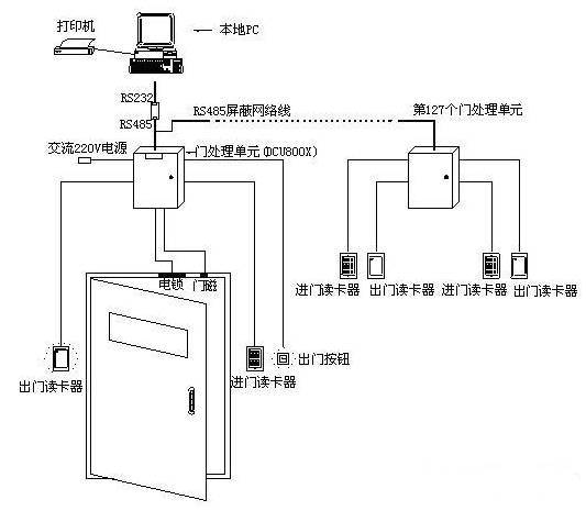 大堂用品与门磁的原理