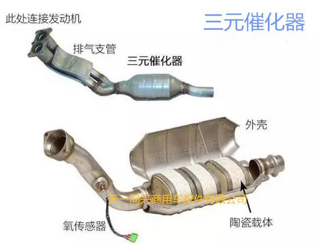 三元催化器与卡车与泵体和阀体的区别图片